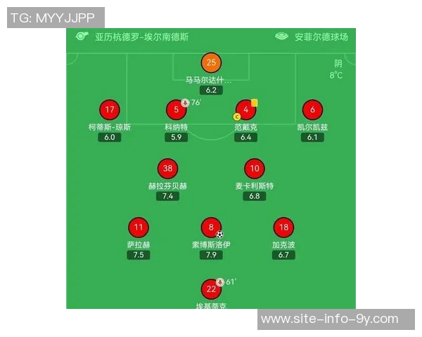 阿森纳夺冠概率领先欧冠各队拜仁巴黎紧随其后分析
