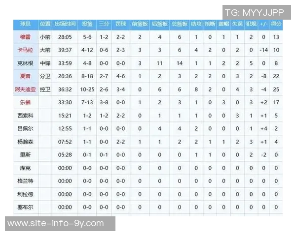 杨瀚森本月比赛表现出色正负值始终保持在正数区间